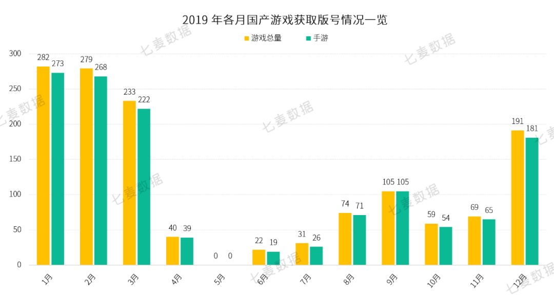 苹果发布6月30日前 游戏产品需提交版号信息 游戏行业再陷 僵局 独家分析 七麦数据