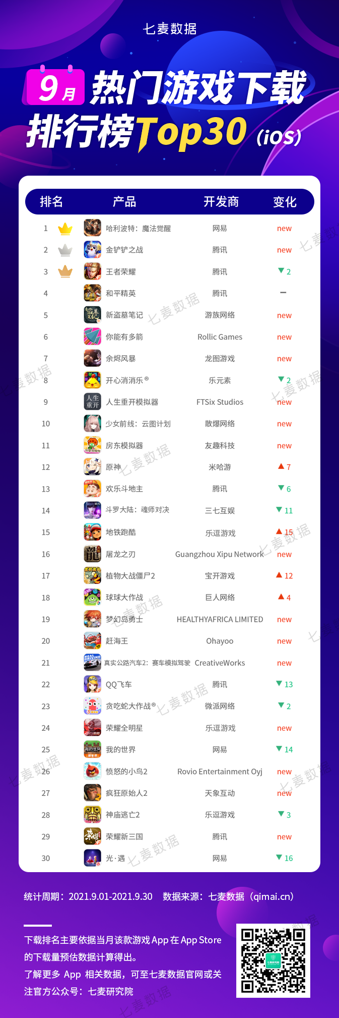【终】游戏下载榜单.png
