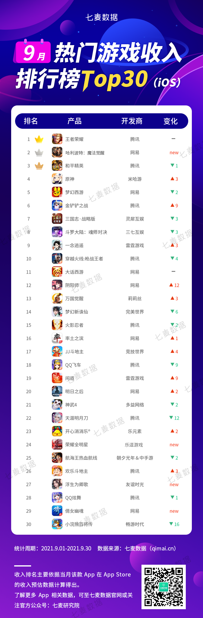 【终】游戏收入榜单.png