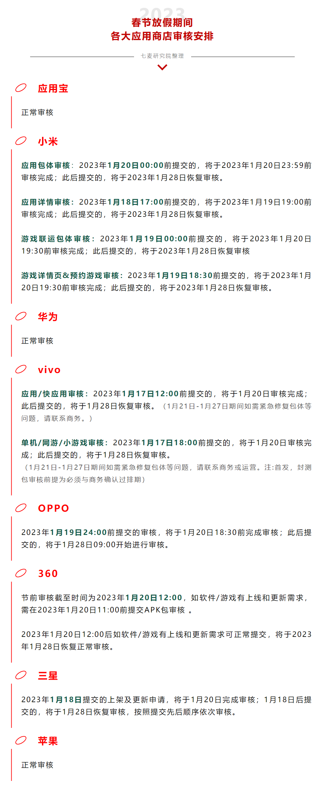 来啦！2023年春节放假期间各大应用商店审核安排.png