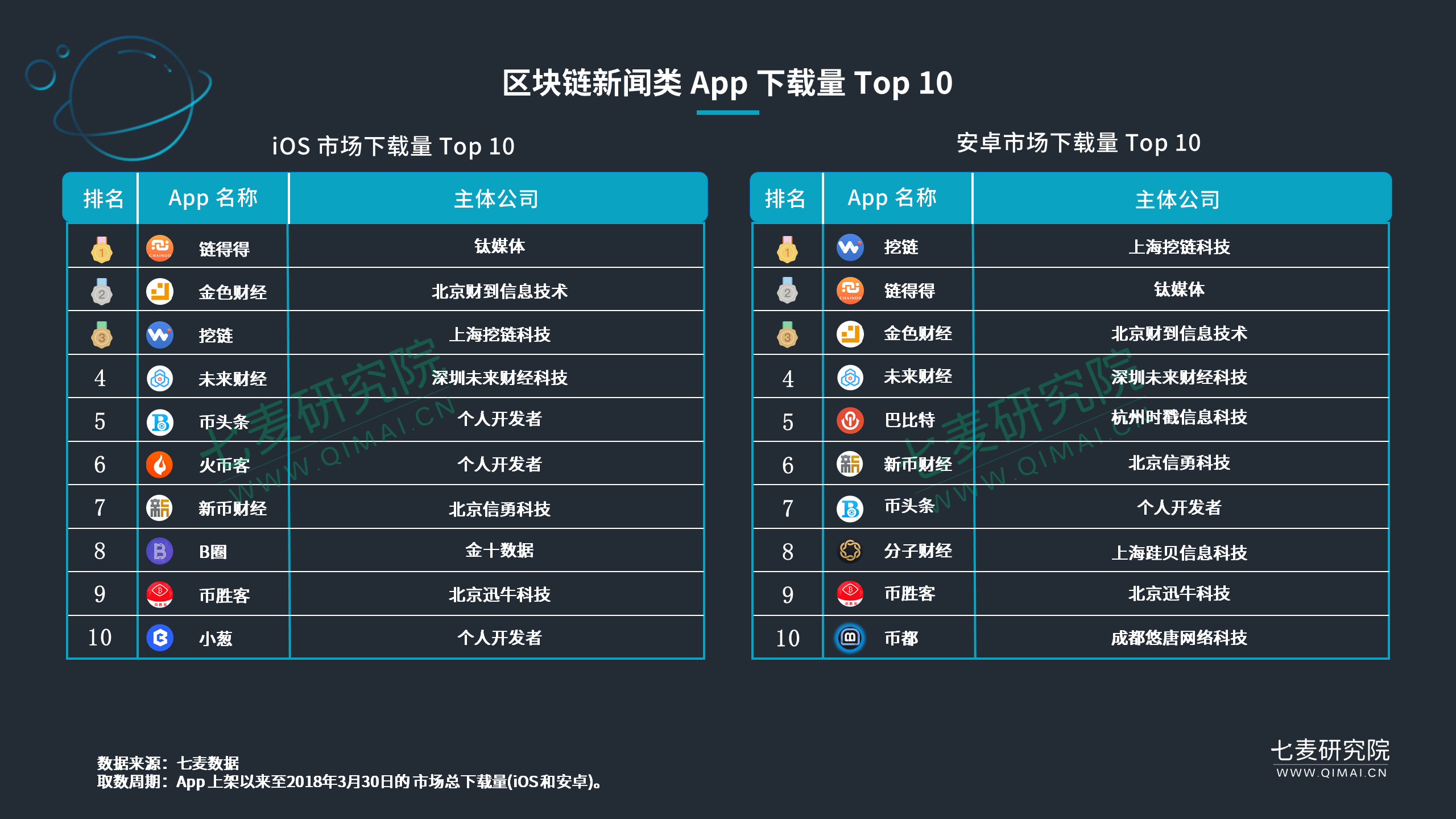 當區塊鏈app大量被下架看他們如何改頭換面2018區塊鏈app項目熱點分析